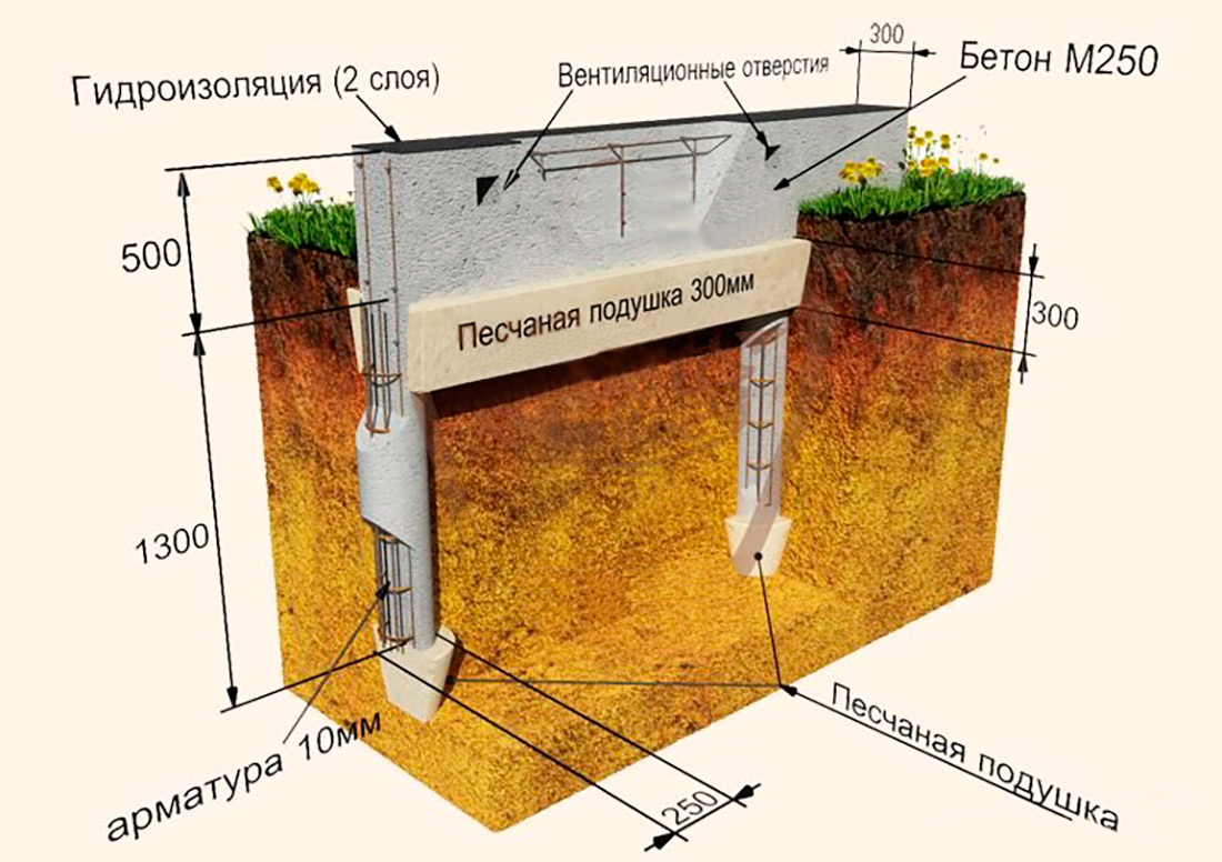 1357831716 svayno lentochnyy fundament
